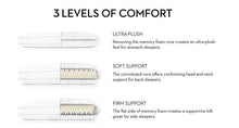 Load image into Gallery viewer, Convolution Gelled Microfiber Pillow - The Mattress Experts - Cayman Islands, linens, linen, sheets, sheet sets, organic, Cayman, Grand Cayman, Mattress, mattresses, blankets, duvets, comforters, blanket