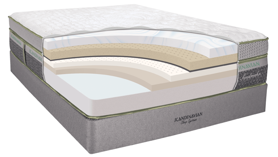 Scandinavian Sandmahn Ultra Soft Pillow Top Mattress The Mattress